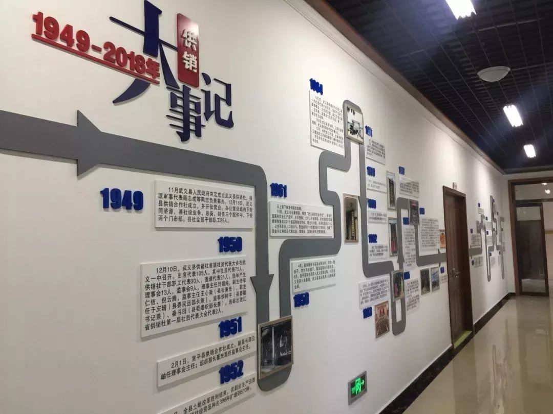 参观供销社博物馆,供销社历史文化展览馆