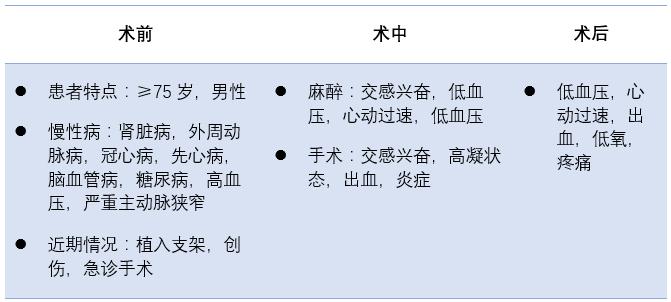 非心脏手术相关的术后风险,心脏手术后pt值过高很危险