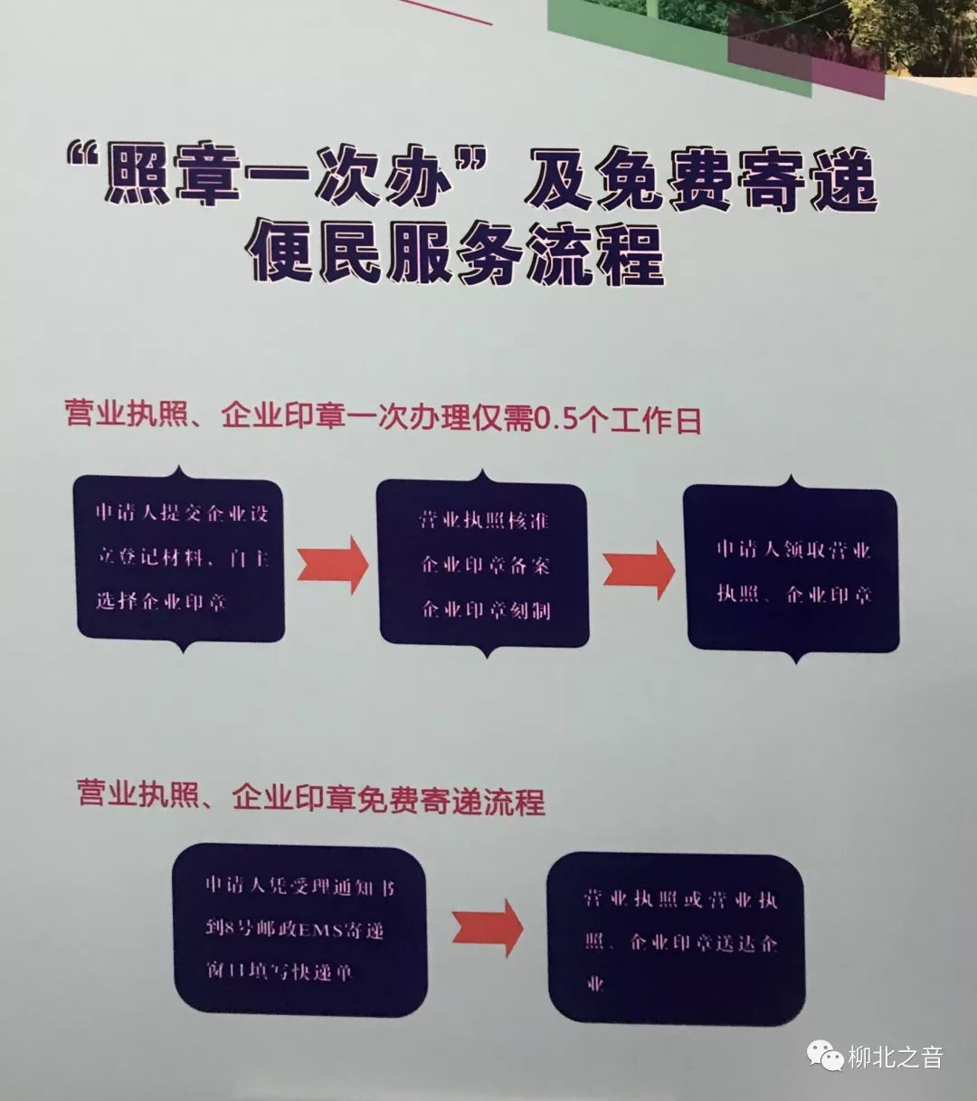 优化营商环境服务助企成长,优化营商环境创业服务