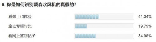 戴森正品吹风机成本价是多少,正品戴森吹风机和假冒的区别