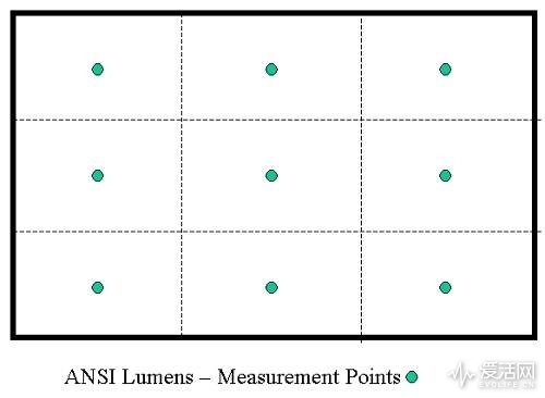 怎么选购智能投影机呢,买投影机推荐