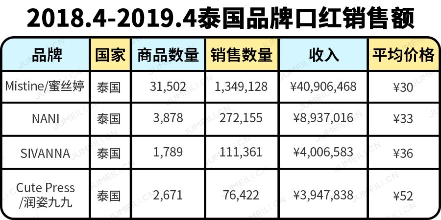 泰妆中国妆对比,泰妆越来越韩化了