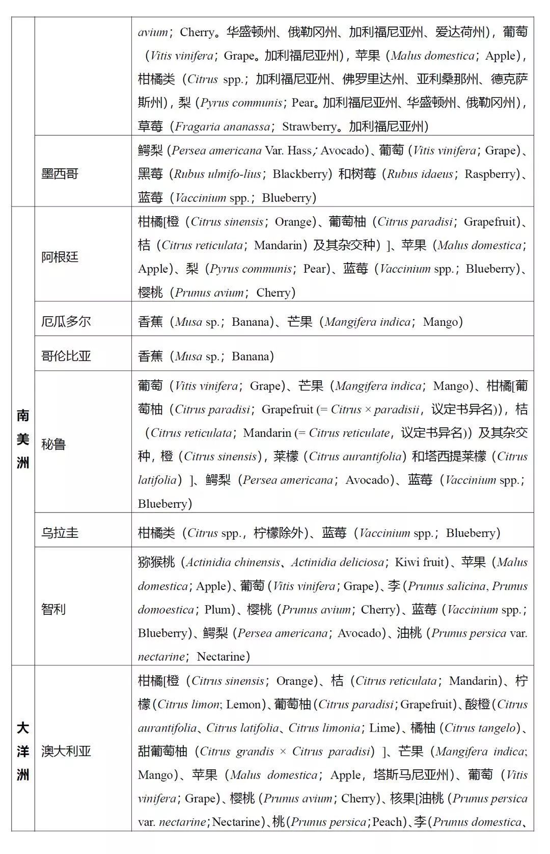 进口水果小百科系列｜你的“猫山王”是真的吗？