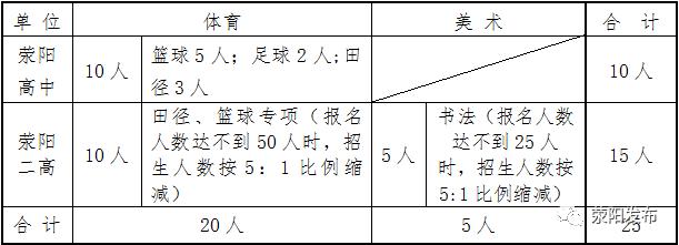 微头条郑州,荥阳新闻微头条