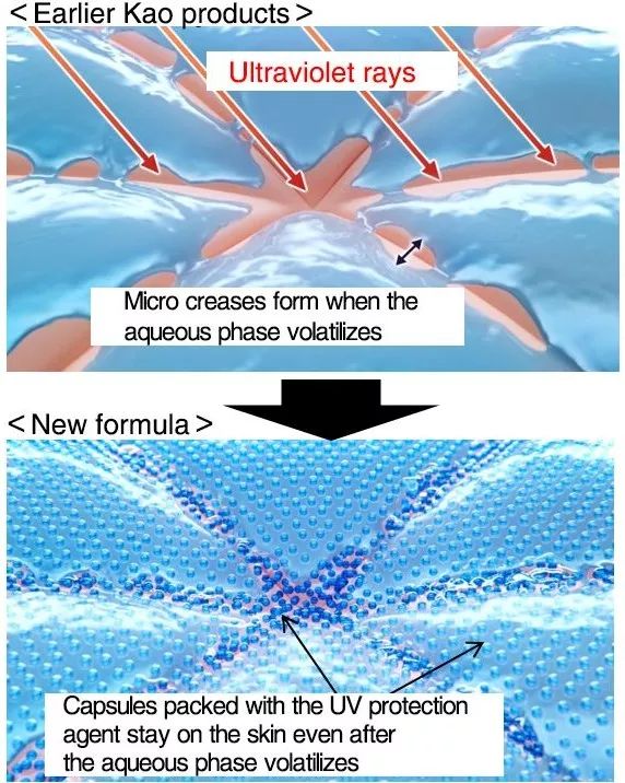 防晒神器还有比安耐晒更好用的吗,防晒除了安耐晒还有什么比较好的