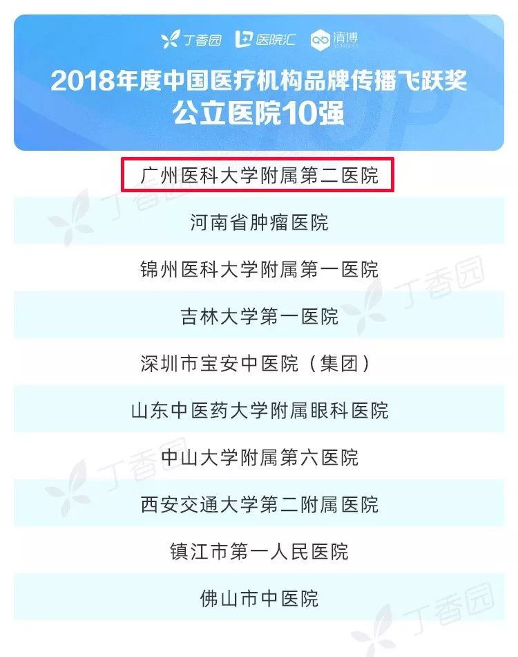 喜报|广医二院荣登2018年中国医疗机构品牌传播百强榜！