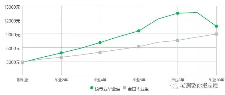金融数学最吃香的专业,金融数学专业课