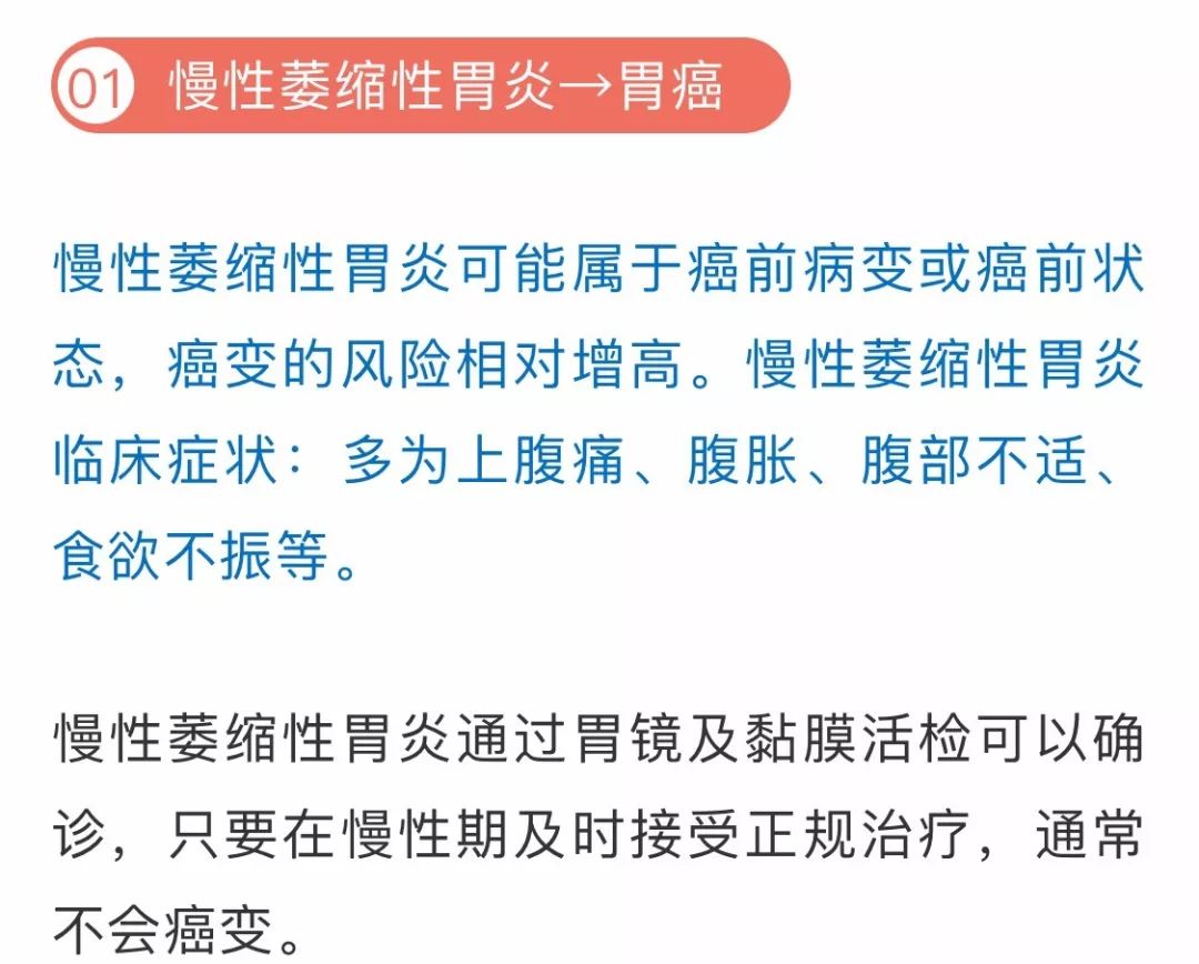 这7种常见癌前病变一定要警惕,发现癌症和癌前病变的重要途径