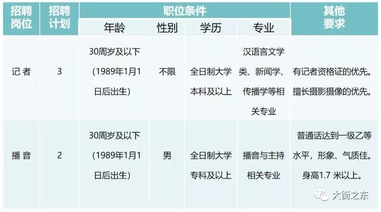 琛′笢鍘夸汉鎵嶆嫑鑱樹俊鎭綉,琛¢槼琛′笢鍘胯瀺濯掍綋涓績鎷涜仒