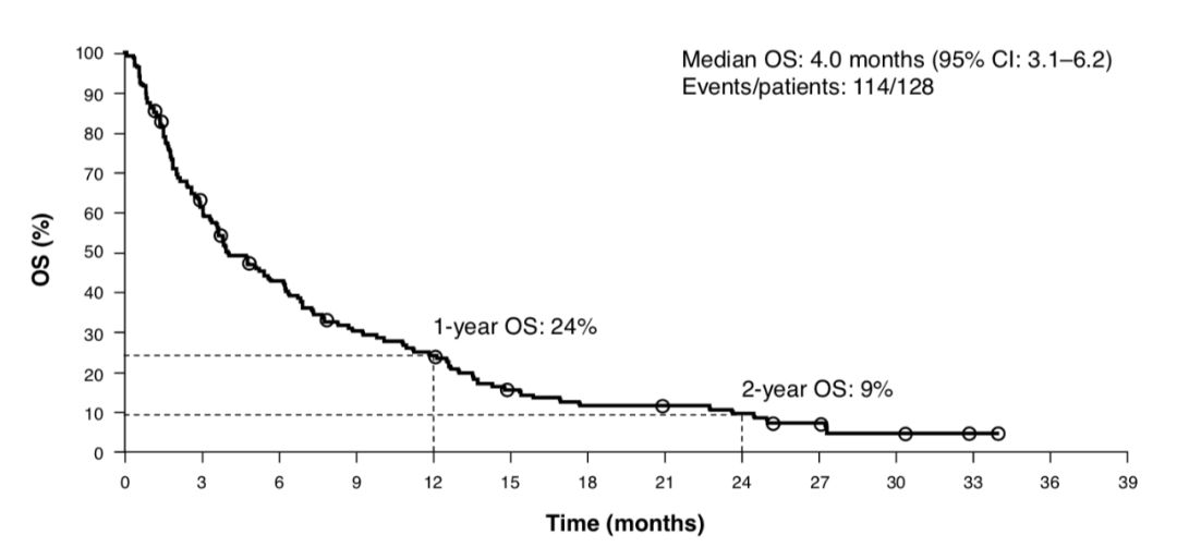 肺癌免疫联合化疗治疗时间,肺癌新辅助免疫联合化疗方案