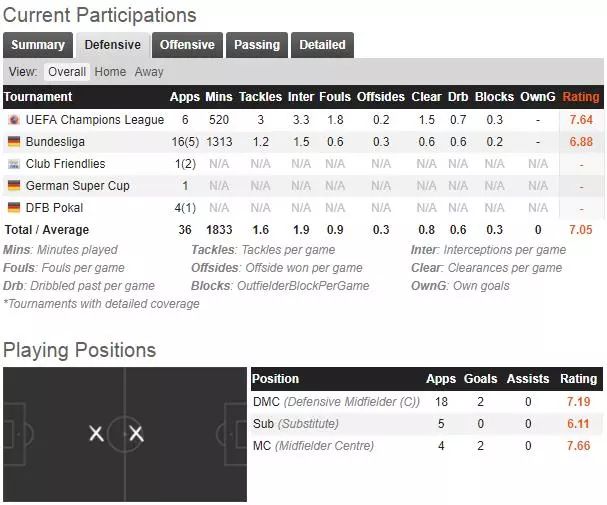 里贝里告别战助拜仁夺冠,拜仁本赛季夺冠差几分