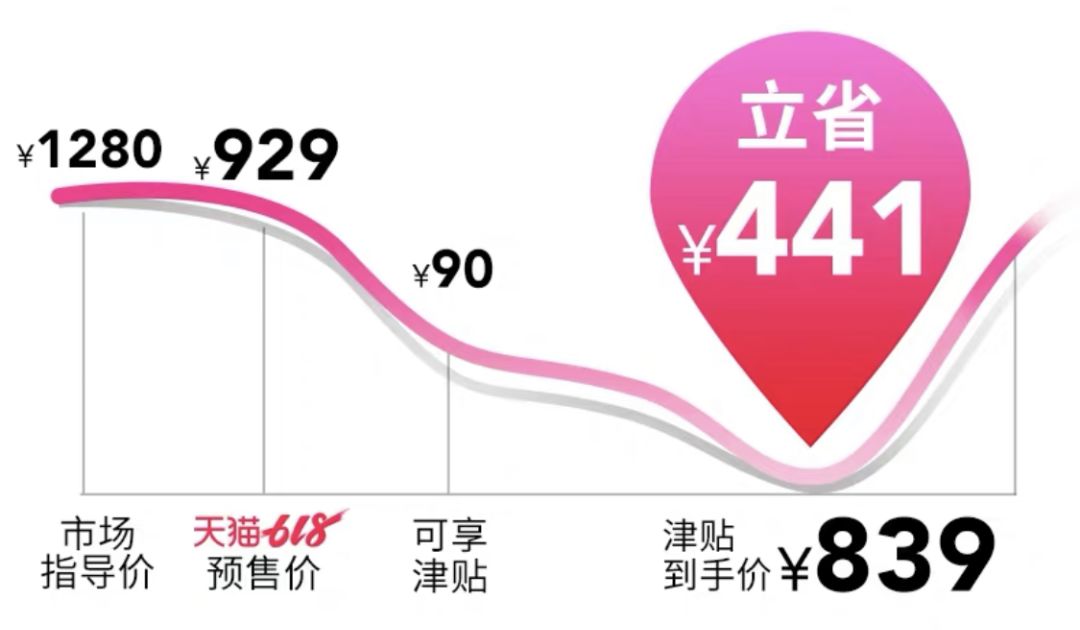 618攻略完整版,618省钱攻略来了看就是赚到