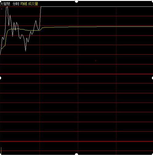 持仓股票增发怎么操作,持仓股票怎么设置止损
