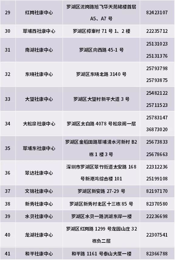深圳惠民保非深户可以吗,非深户在深圳能领取产检补贴吗
