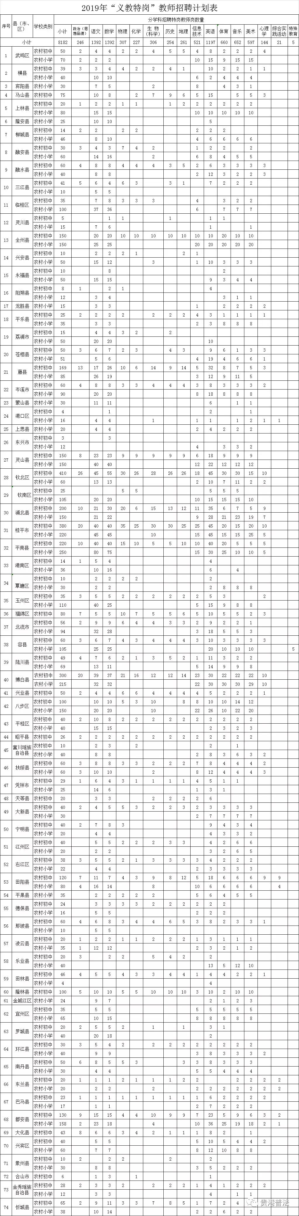 广西各地区特岗教师待遇,2024广西特岗教师待遇如何