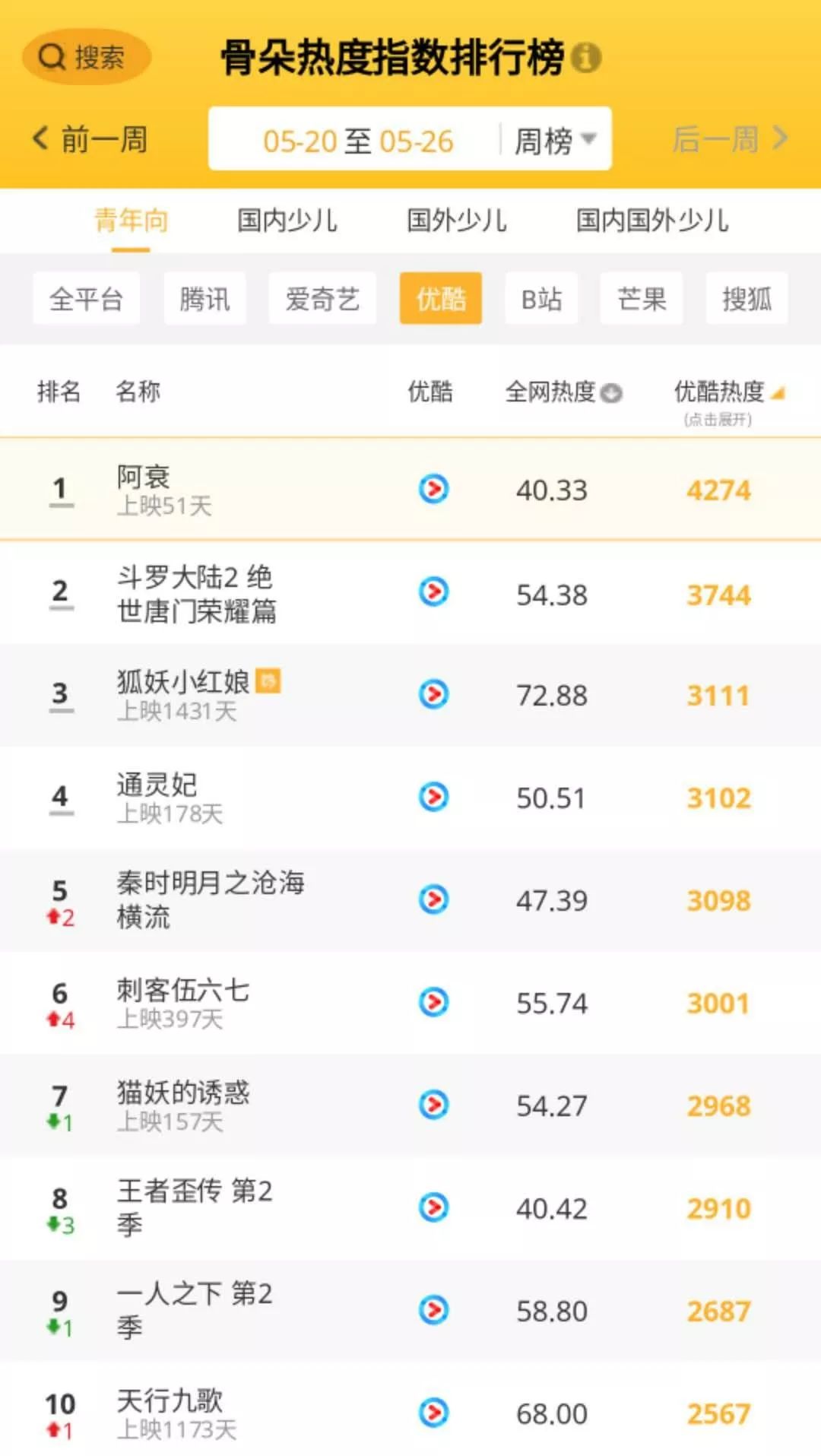 梦幻书院第二季第6集,梦幻书院第四季在线观看