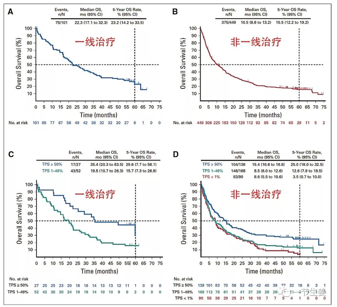 免疫治疗k组药物,k药免疫疗法最多能用多少次