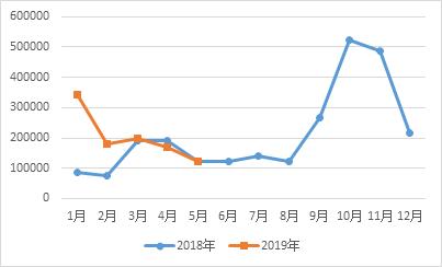 近期出问题的防晒,防晒产品虚假宣传