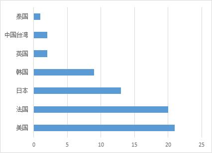 近期出问题的防晒,防晒产品虚假宣传