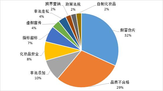鏁拌绯诲垪鎶ラ亾,鏁拌鏂伴椈