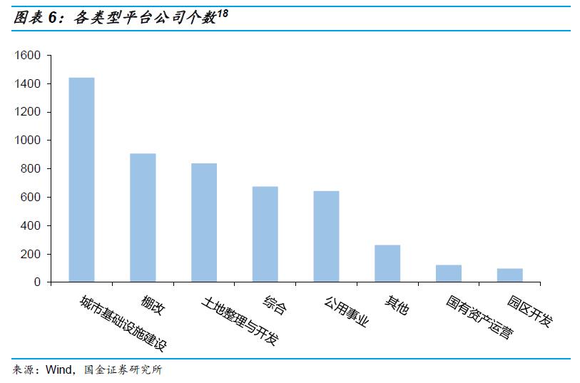 关于融资平台，看这篇就够了