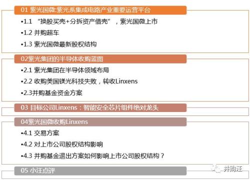 紫光国微收购linxens的估值,光芯片概念股紫光国微