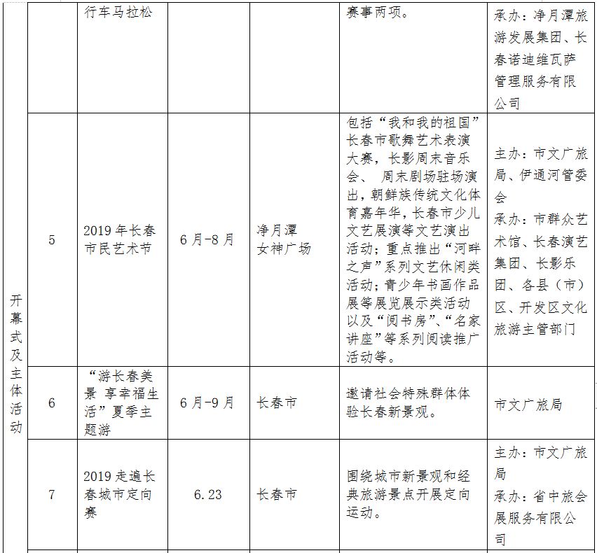 长春消夏艺术节2018,第12届长春消夏节