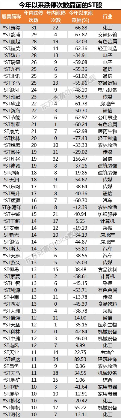 股票被st了连续十几个跌停卖不掉,股票st连续十三天跌停怎么办