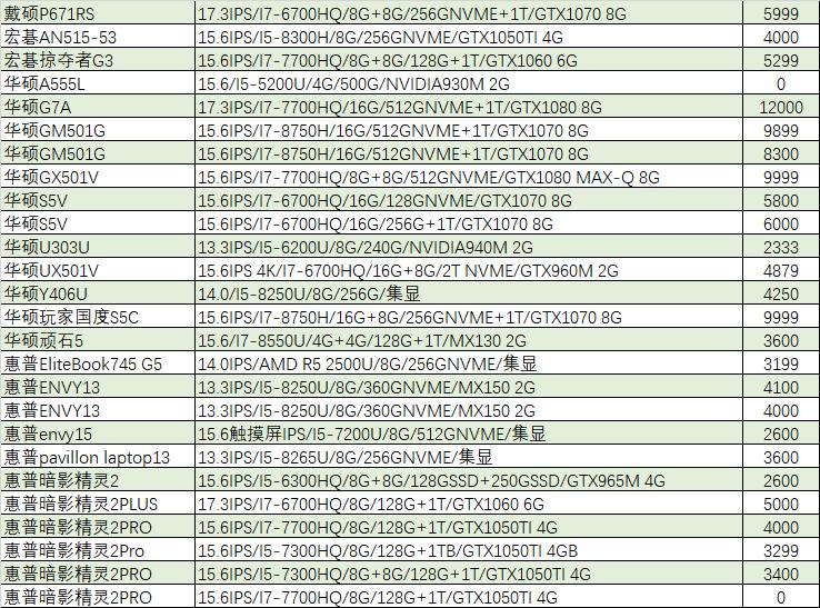 猪王二手怎么样,猪王二手平台