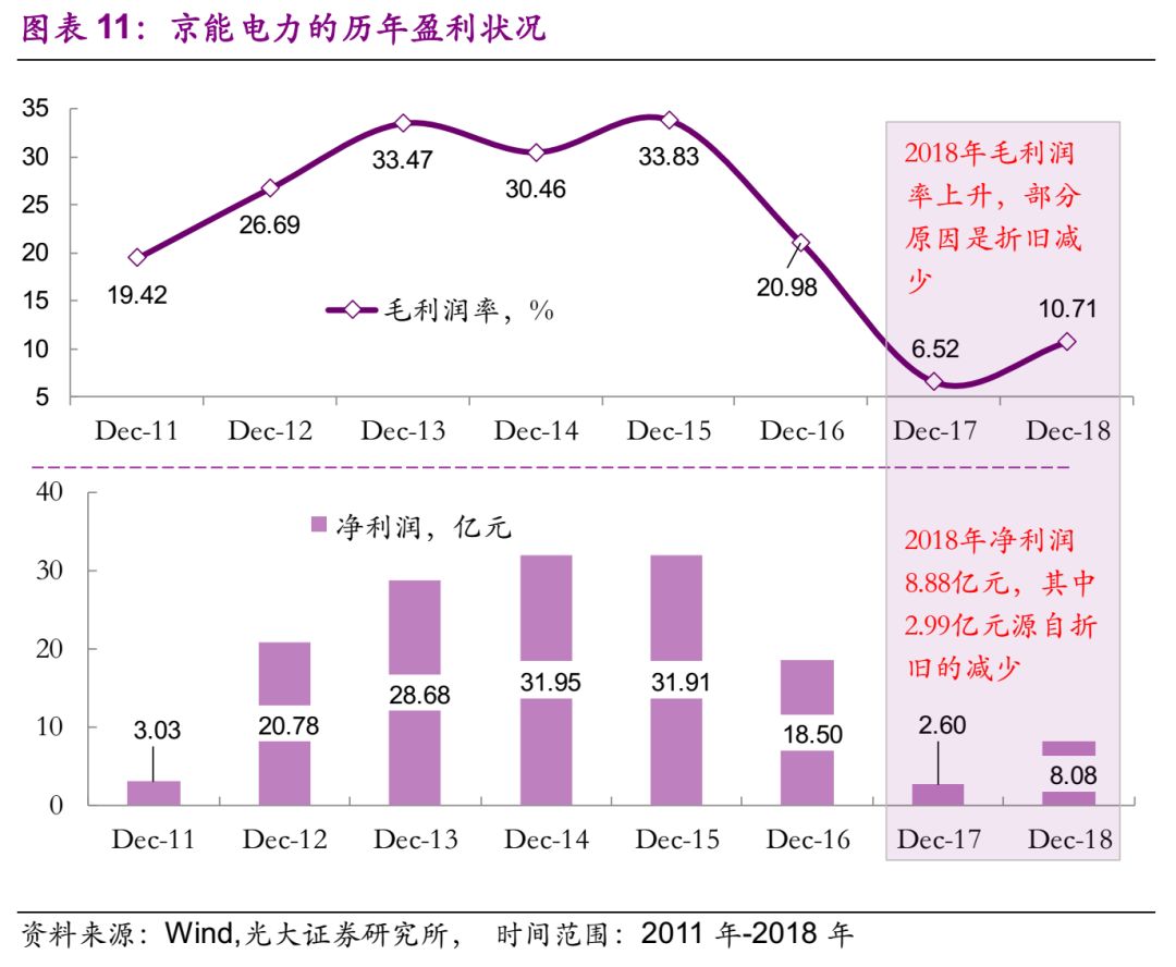 光大固收为什么收益是0,光大固收类
