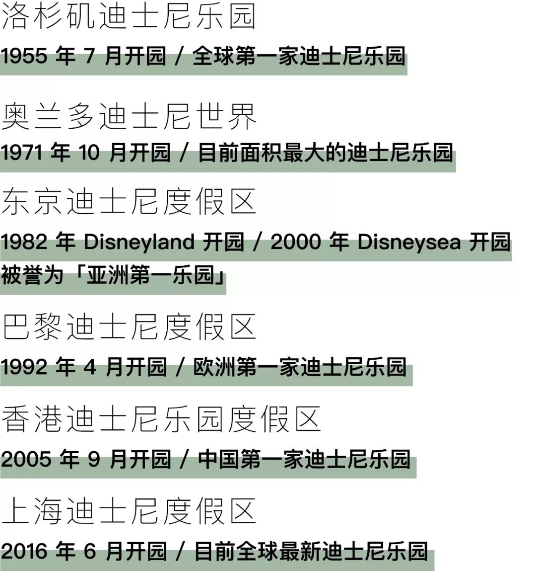 为了迪士尼，我决定搬回东京了