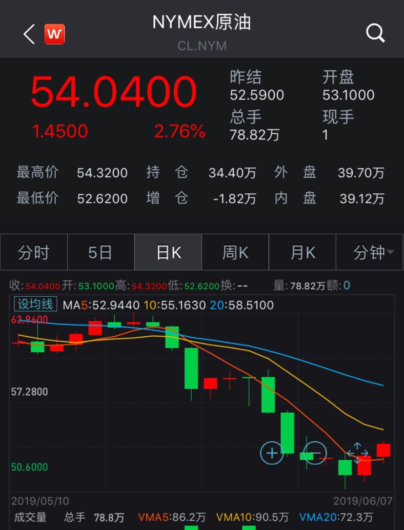 多头狂欢!美股创6个月最大单周涨幅,分析师:市场已过度解读降息预期,事情没那么简单