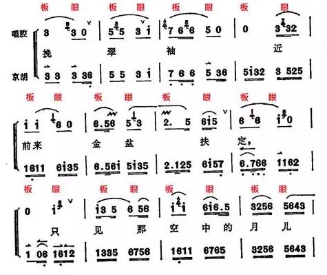 戏曲的程式动作,戏曲的版式有哪些