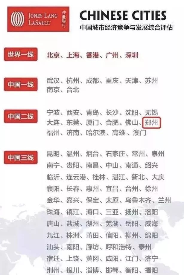 中国未来发展最好的城市郑州,郑州未来发展潜力最好的城市