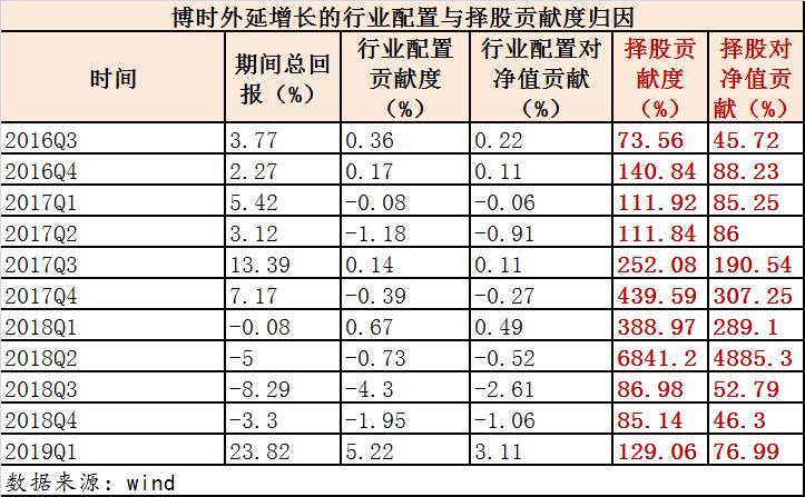 050001博时增长基金今日估值,博时300基金近期表现分析