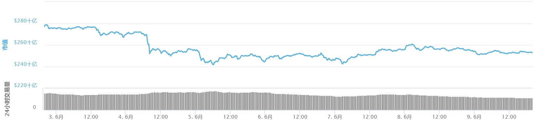 区块链概念持续走强,区块链牛市最新行情