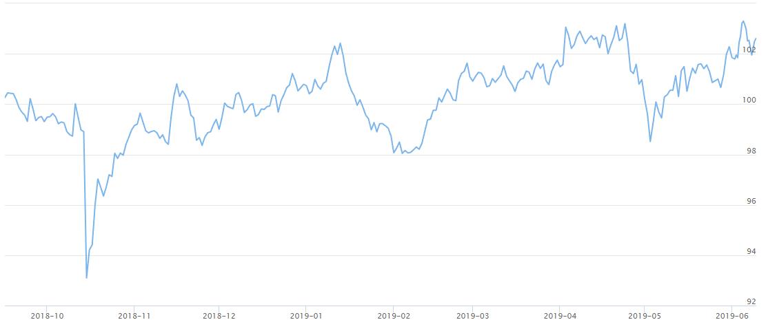 区块链概念持续走强,区块链牛市最新行情