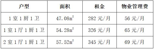 湘潭九华公租房以后可以买吗,湘潭又一批公租房
