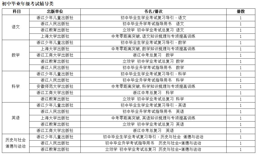 2021学年普通中小学教学用书目录,教育部推荐的中小学教辅书