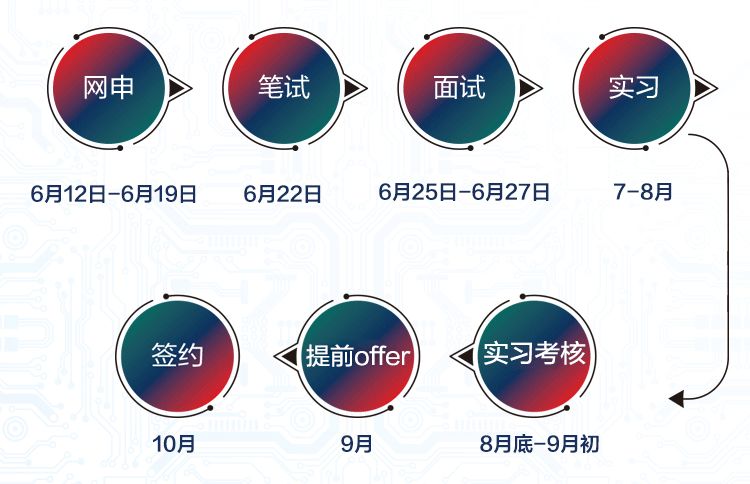 辽宁事业编制招聘594人职位表单,辽宁招聘593人职位表