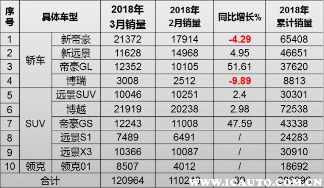 帝豪gs到底质量如何,买帝豪gs的十大忠告