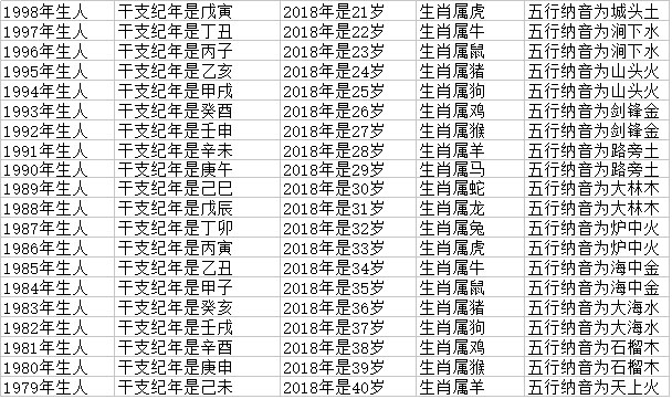 十二生肖顺序与年龄对照表2021,十二生肖与年龄对照表龙多少岁
