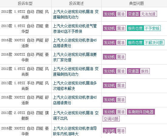 大众途观的优点缺点,大众途观缺点和毛病