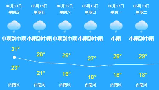 云南昆明春城暴雨,春城会不会有大暴雨