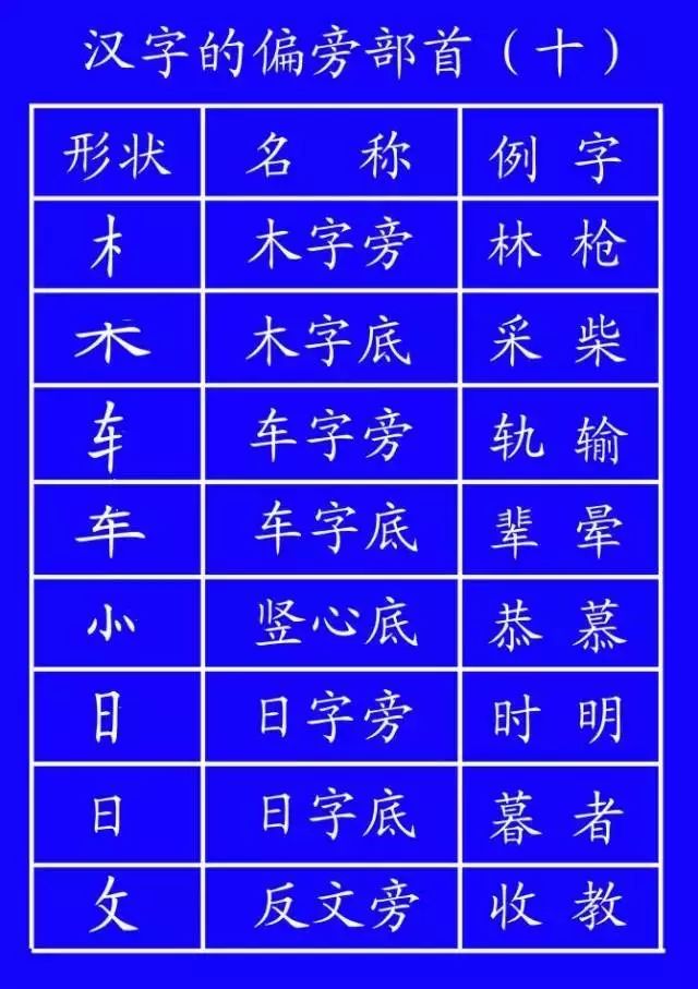 数字1到10标准写法笔顺,田字的田字格笔顺正确写法