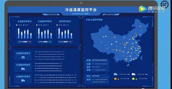 从樱桃的江湖看顺丰的“偏执”