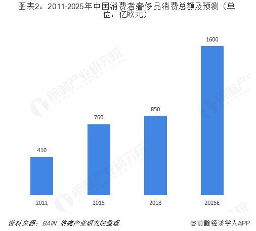 100元假冒奢侈品,曝光假奢侈品