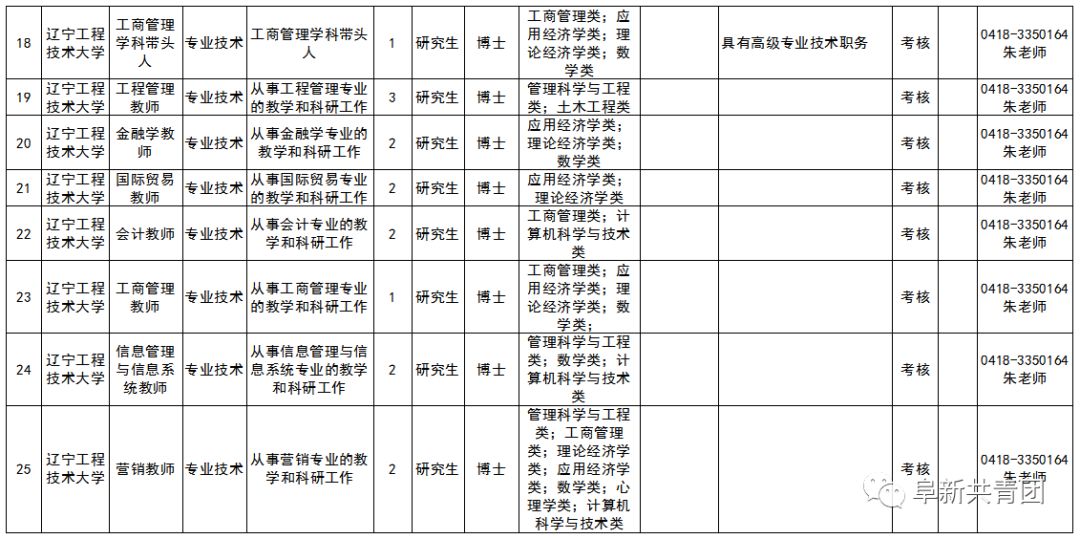 安家费最高100万招聘730人,招30人有编制20w安家补助