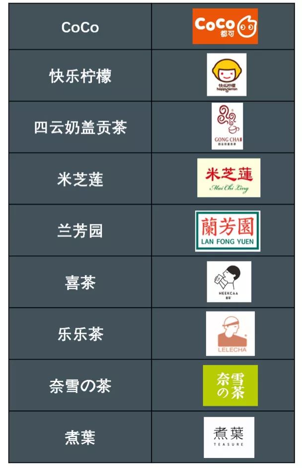 十大网红奶茶最火奶茶店排行榜,最全17家网红奶茶店测评