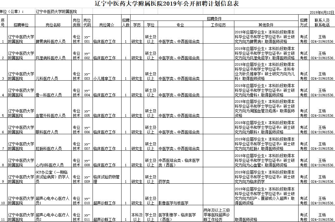 安家费最高100万招聘730人,招30人有编制20w安家补助